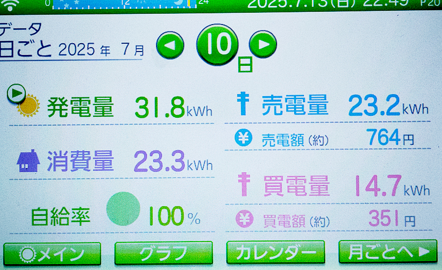 毎日の発電量2025年7月10日
