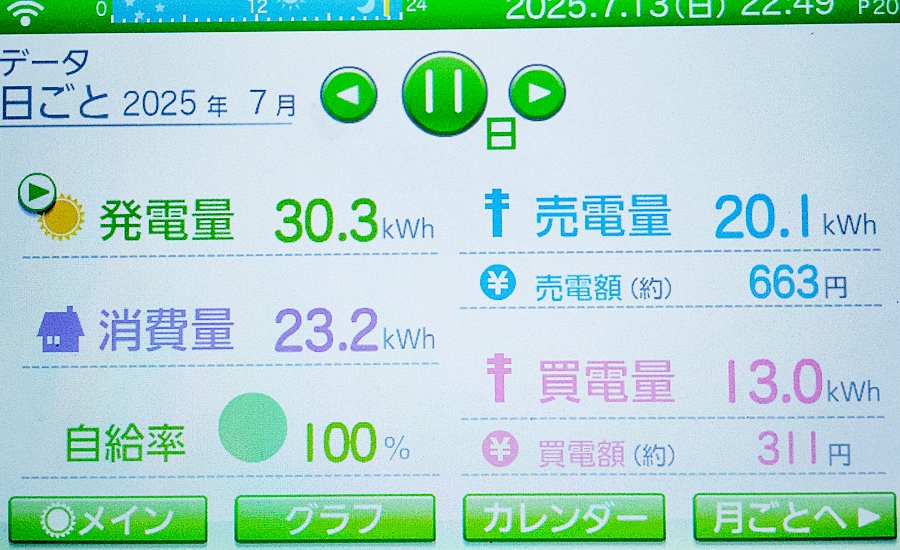 毎日の発電量2025年7月11日