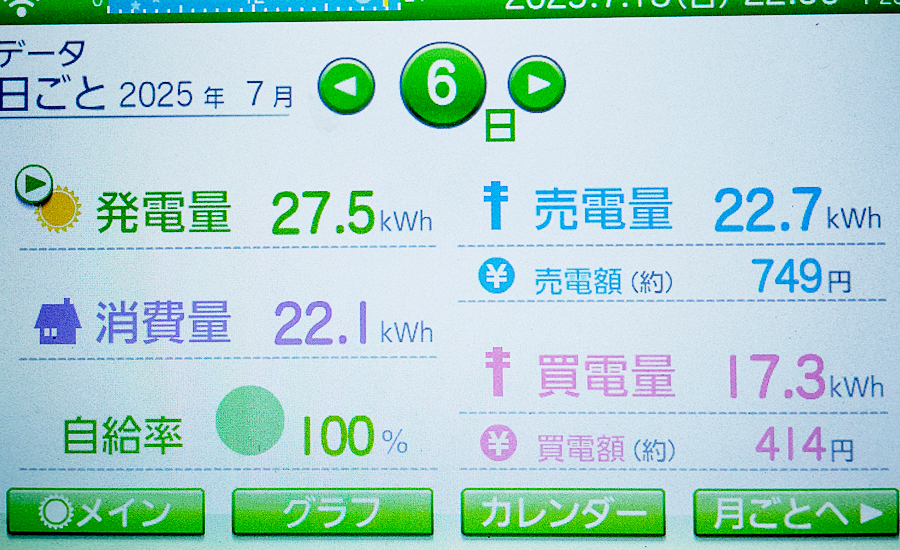 毎日の発電量2025年7月6日