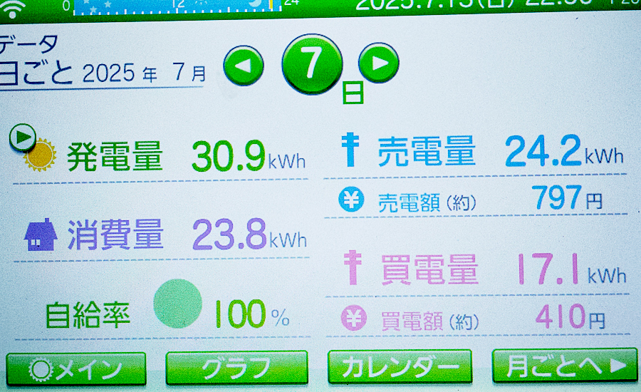 毎日の発電量2025年7月7日