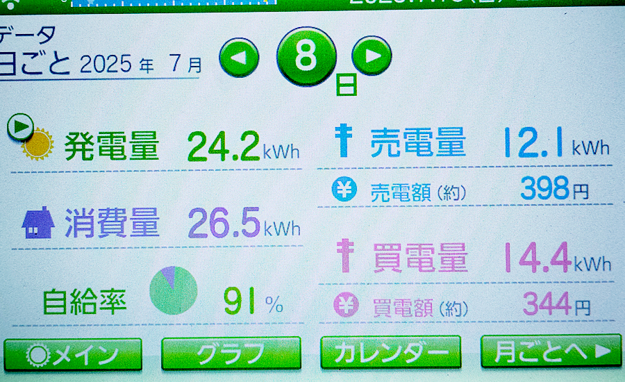 毎日の発電量2025年7月8日