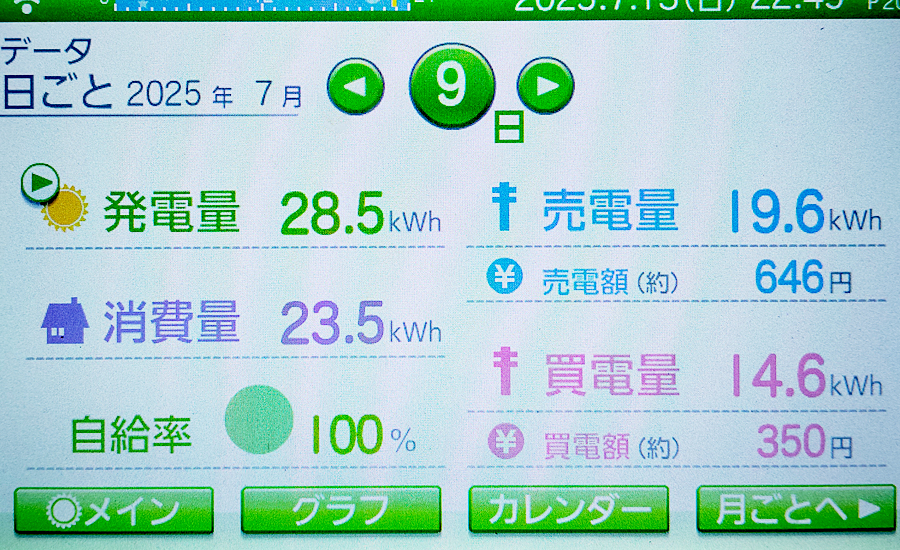 毎日の発電量2025年7月9日