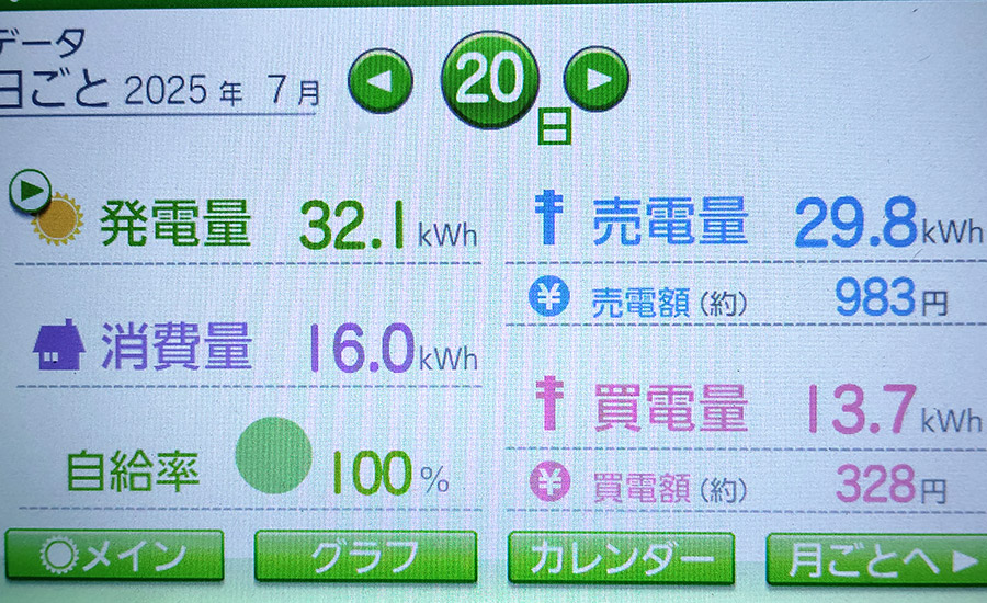 毎日の発電量2025年7月20日