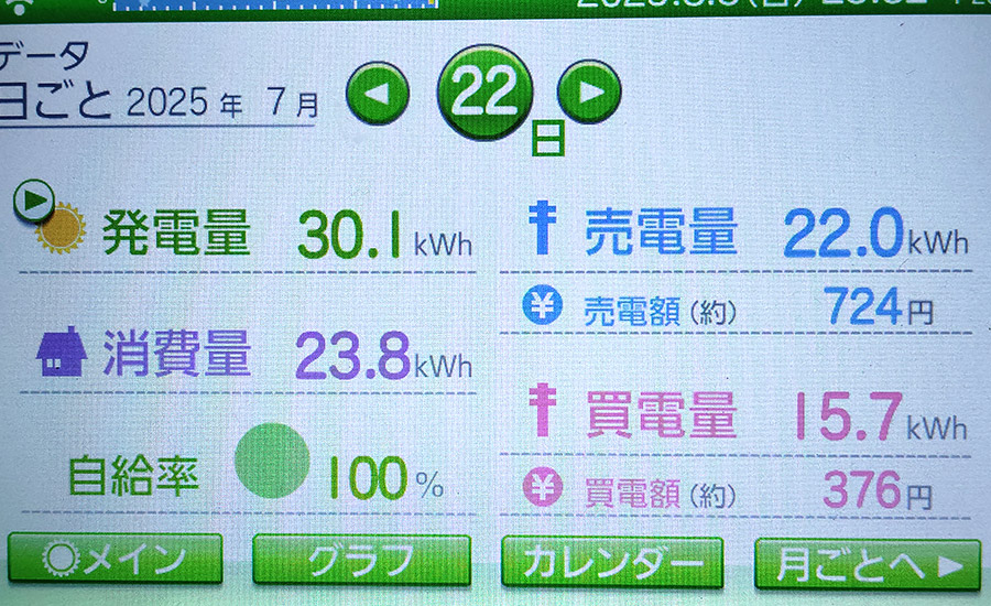 毎日の発電量2025年7月22日