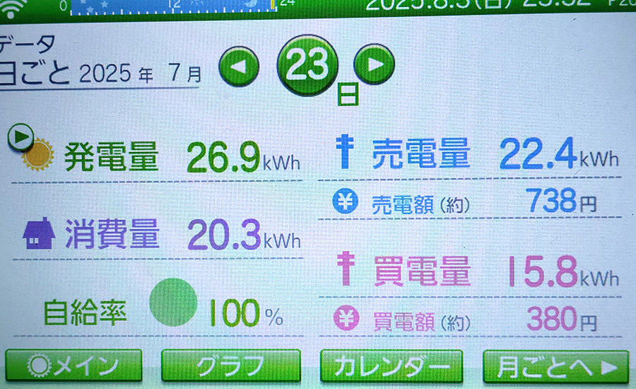毎日の発電量2025年7月23日