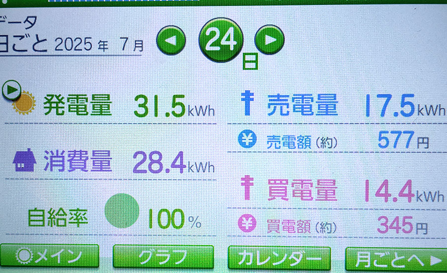 毎日の発電量2025年7月24日