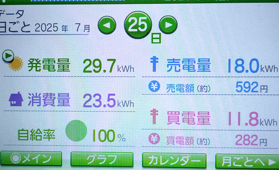 毎日の発電量2025年7月25日