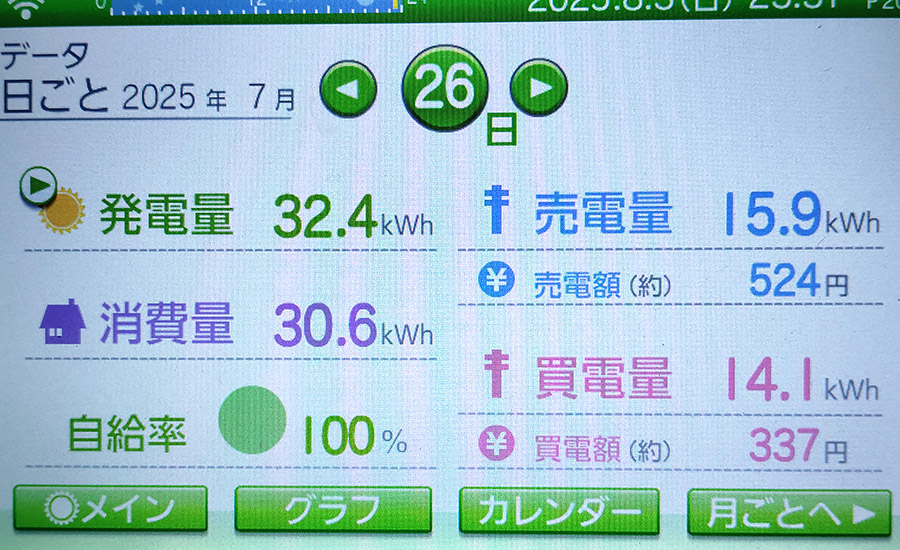 毎日の発電量2025年7月26日