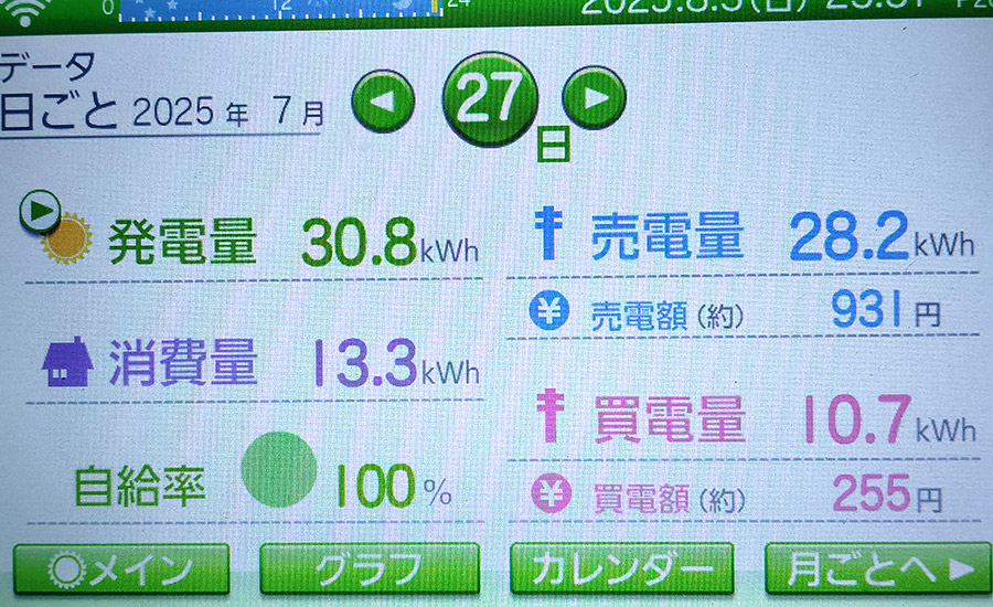 毎日の発電量2025年7月27日
