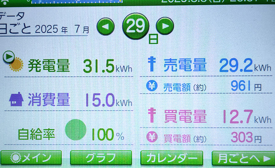 毎日の発電量2025年7月29日
