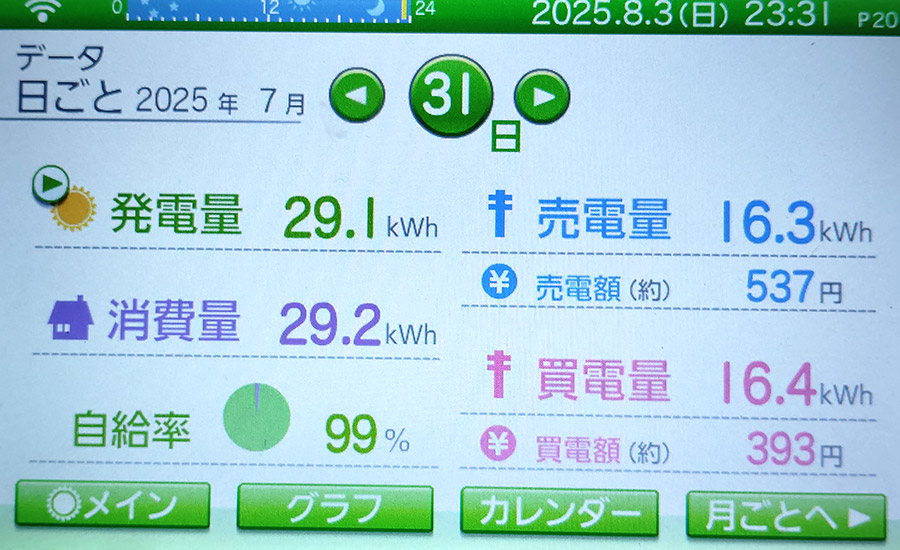 毎日の発電量2025年7月31日