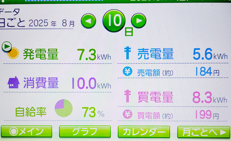 毎日の発電量2025年8月10日