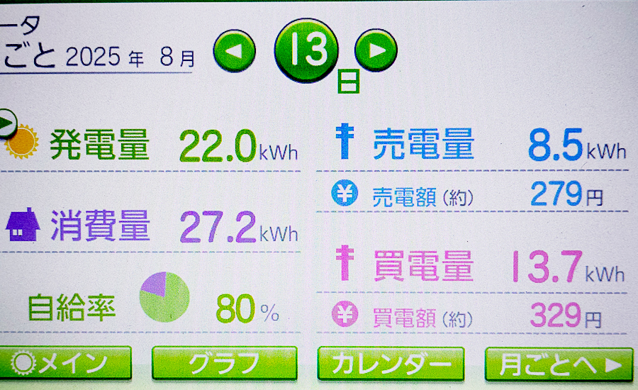 毎日の発電量2025年8月13日