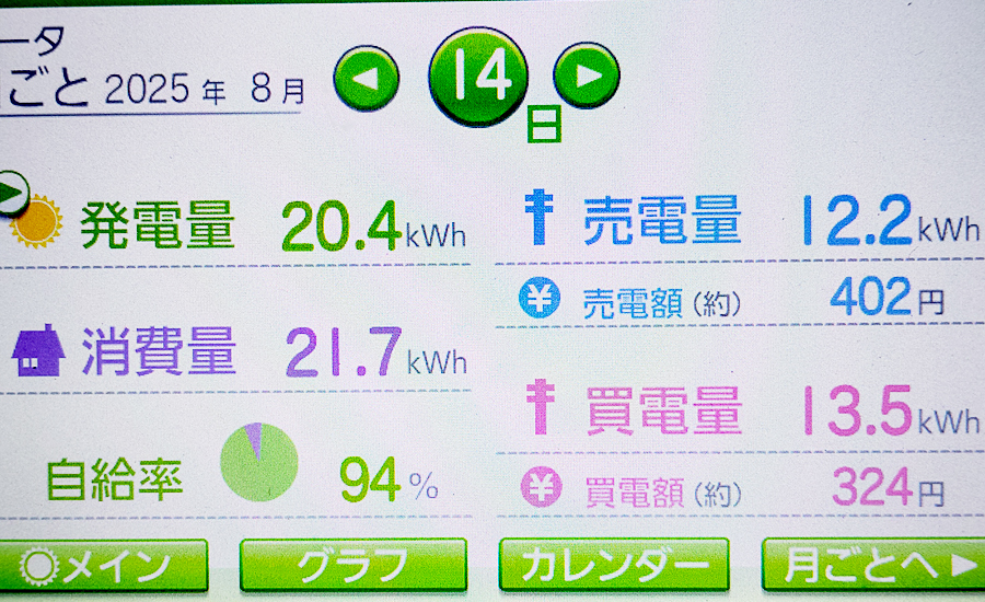 毎日の発電量2025年8月14日