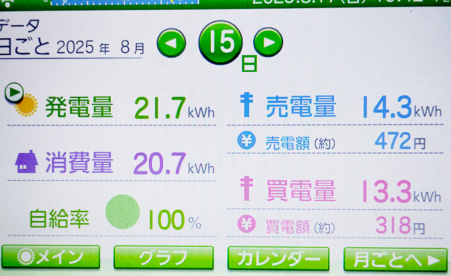 毎日の発電量2025年8月15日