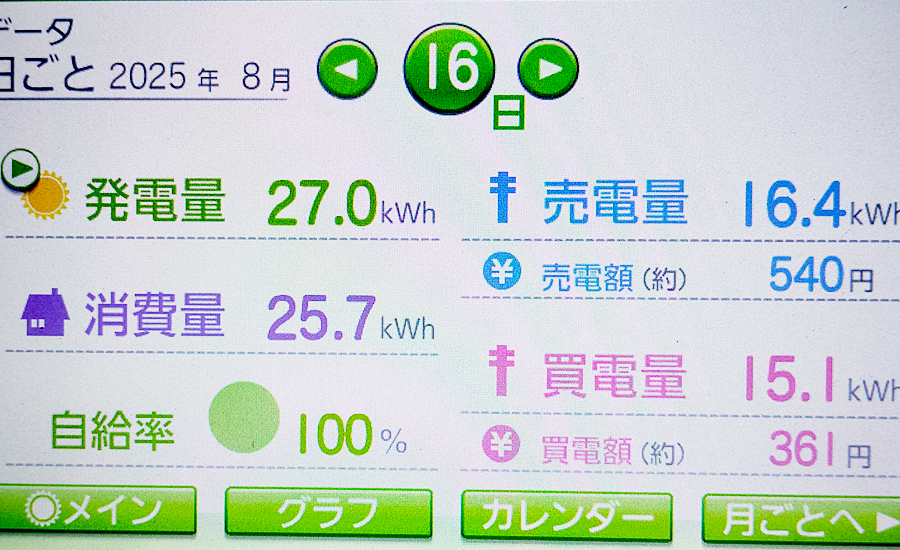 毎日の発電量2025年8月16日