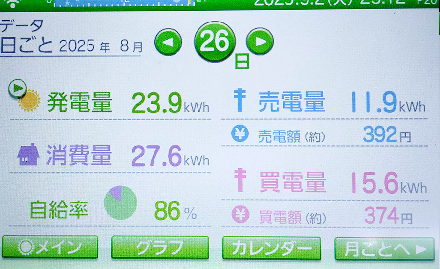 毎日の発電量2025年8月26日
