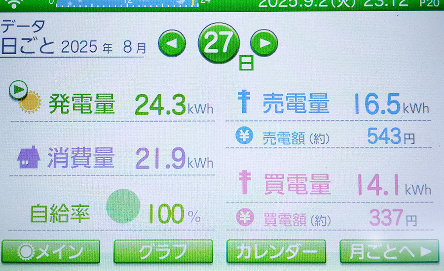毎日の発電量2025年8月27日