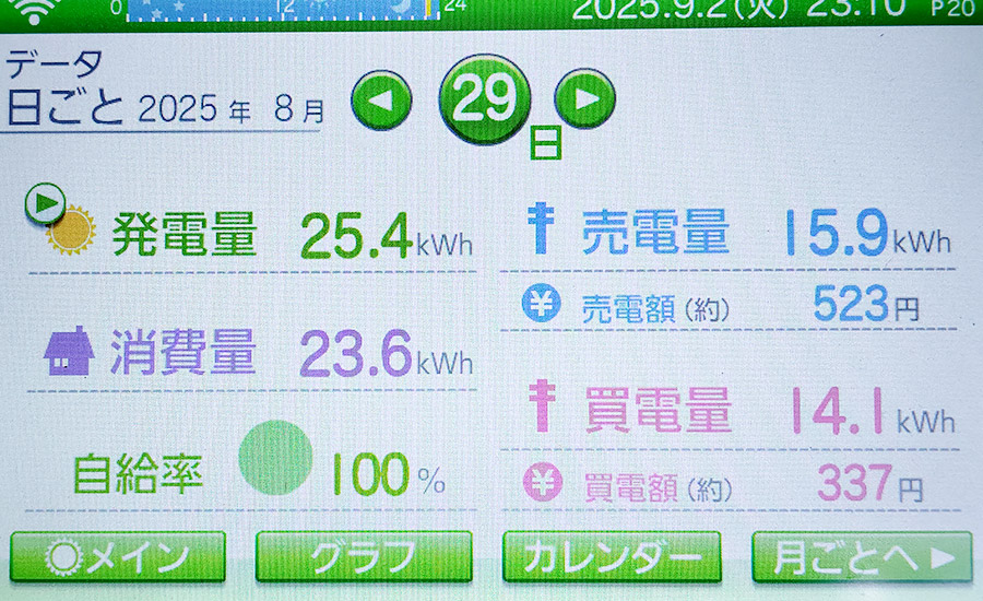 毎日の発電量2025年8月29日