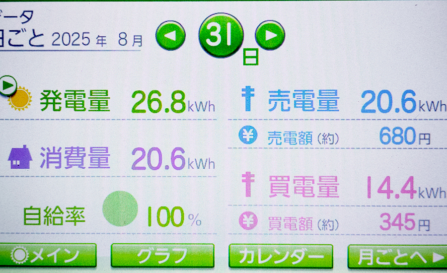 毎日の発電量2025年8月31日