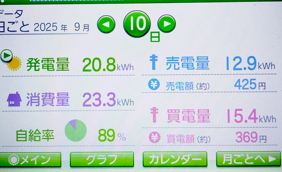 毎日の発電量2025年9月10日