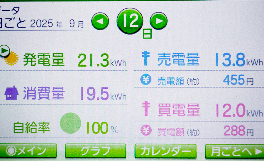 毎日の発電量2025年9月12日