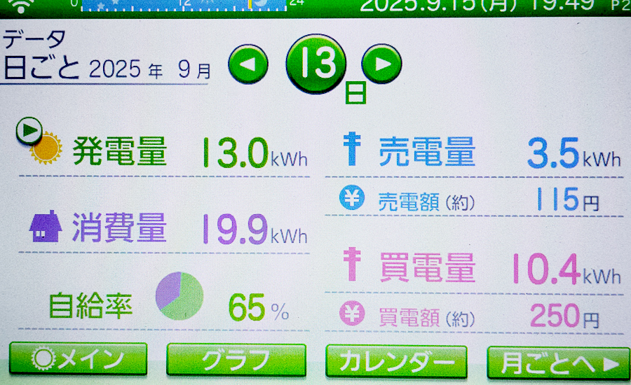 毎日の発電量2025年9月13日