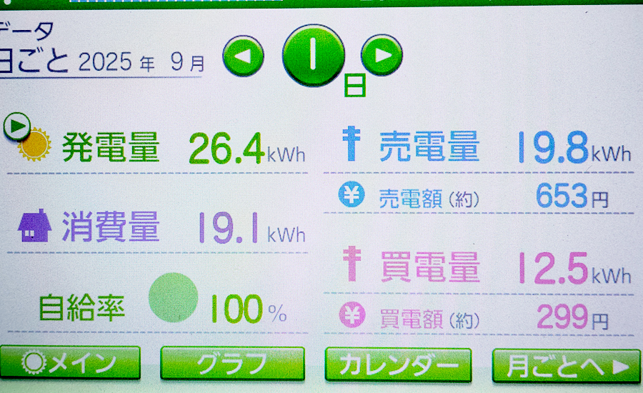 毎日の発電量2025年9月1日