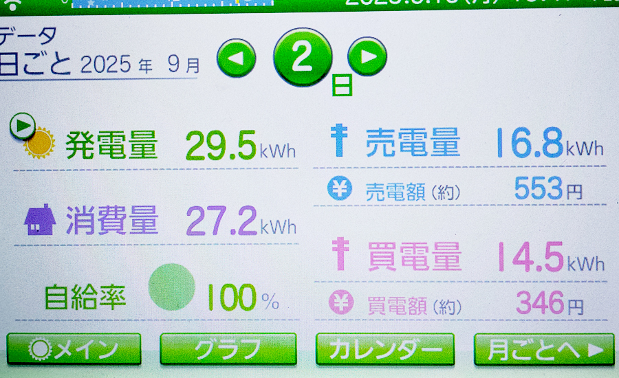 毎日の発電量2025年9月2日