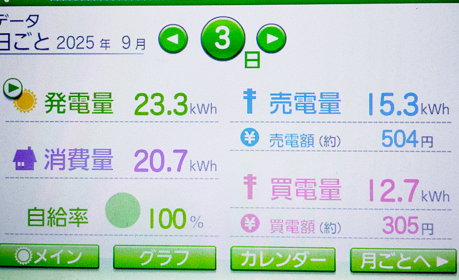 毎日の発電量2025年9月3日