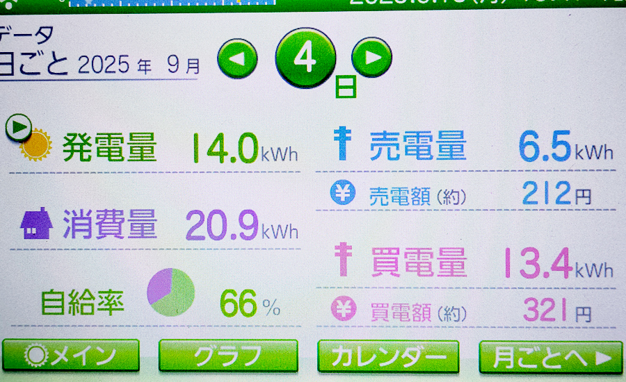 毎日の発電量2025年9月4日
