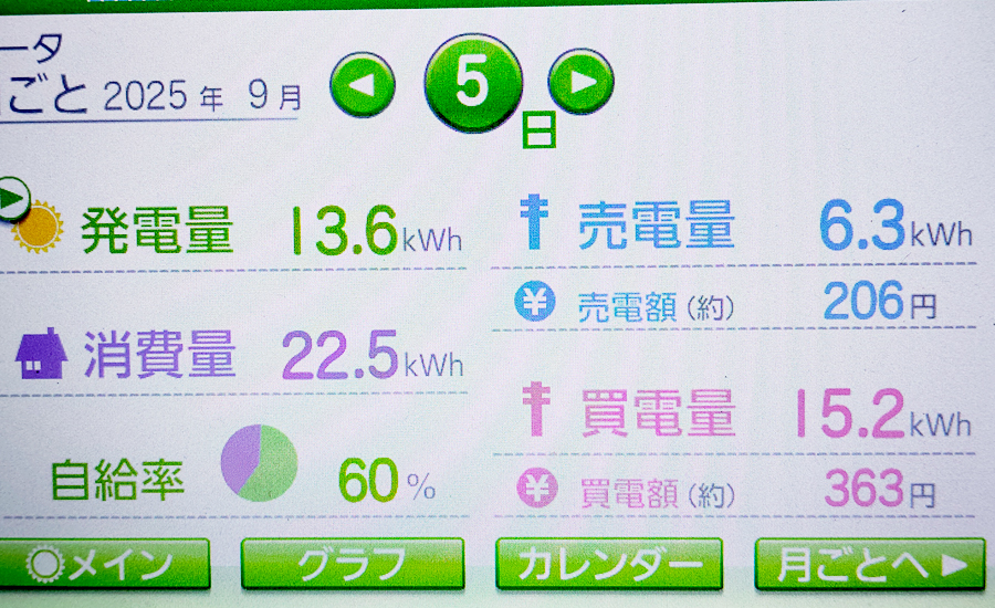 毎日の発電量2025年9月5日