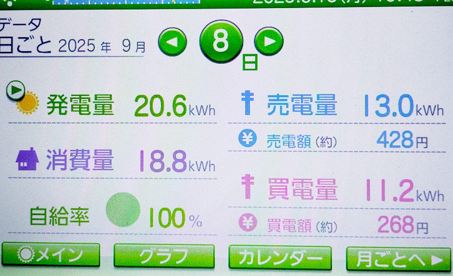 毎日の発電量2025年9月8日