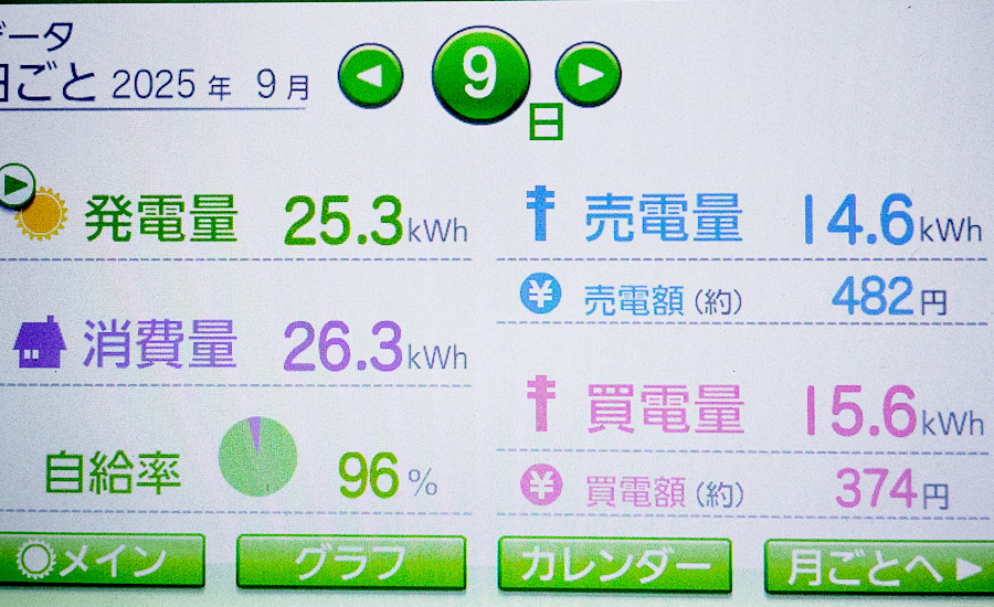 毎日の発電量2025年9月9日
