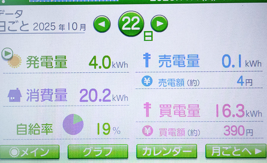 毎日の発電量2025年10月22日
