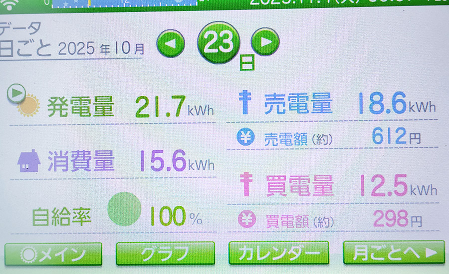 毎日の発電量2025年10月23日