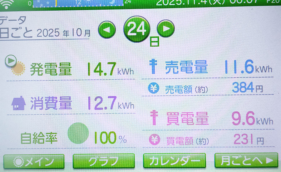 毎日の発電量2025年10月24日