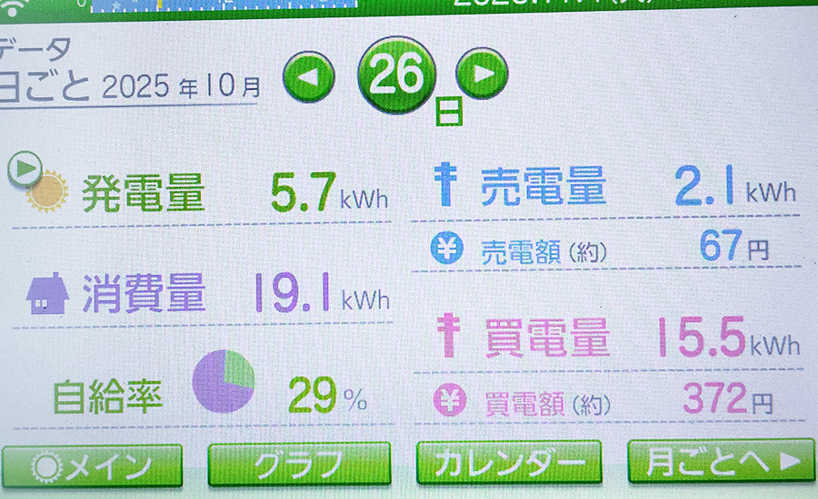 毎日の発電量2025年10月26日