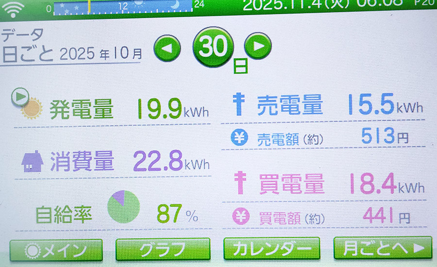 毎日の発電量2025年10月30日