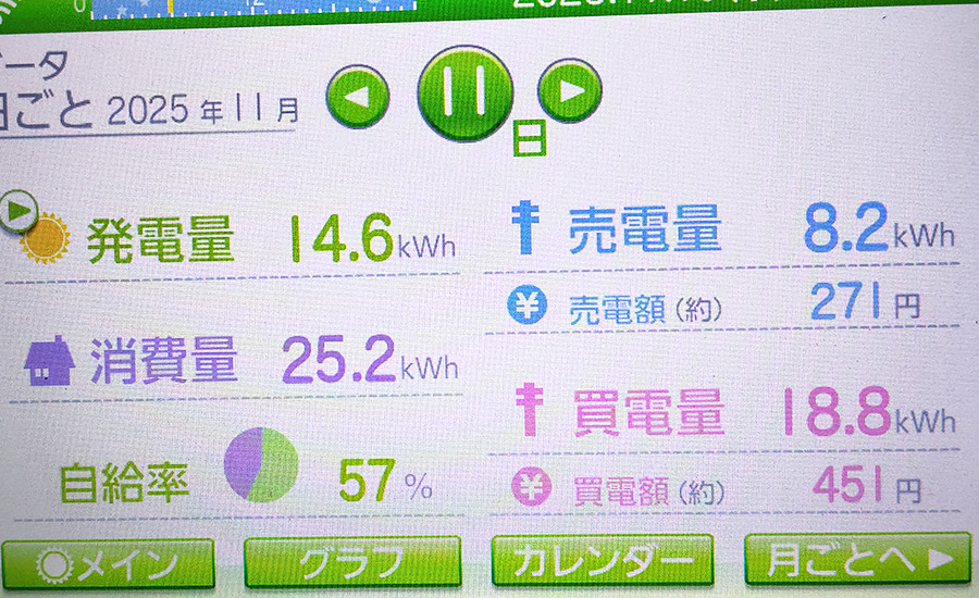 毎日の発電量2025年11月11日