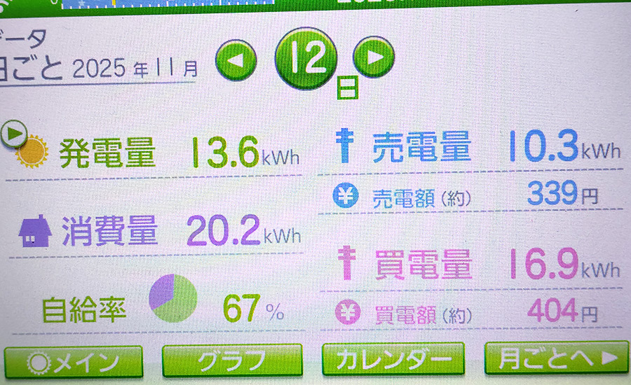 毎日の発電量2025年11月12日