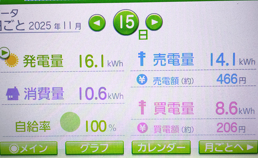 毎日の発電量2025年11月15日
