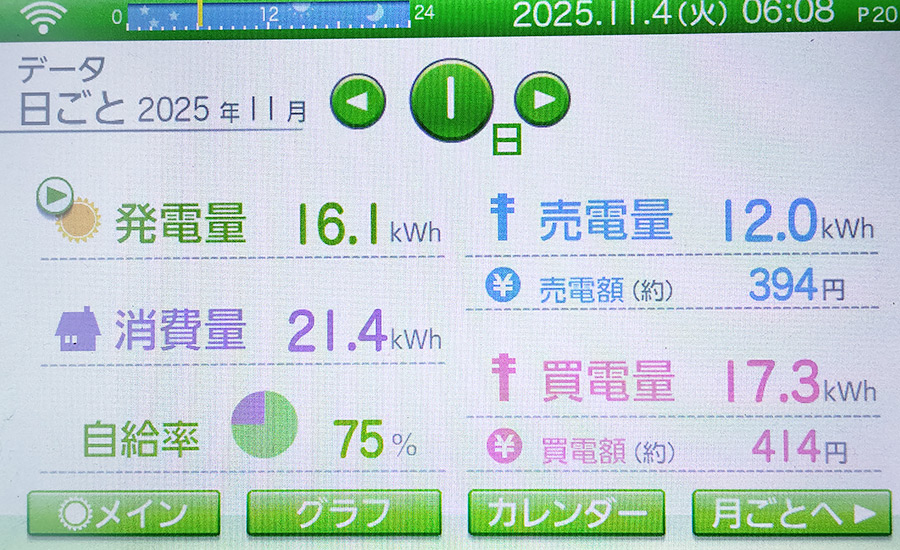 毎日の発電量2025年11月1日