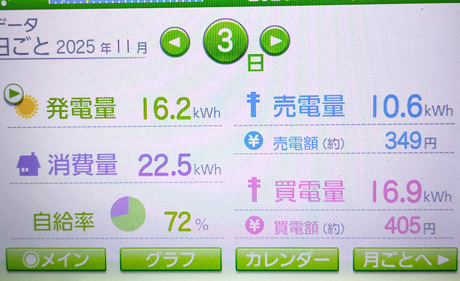 毎日の発電量2025年11月3日