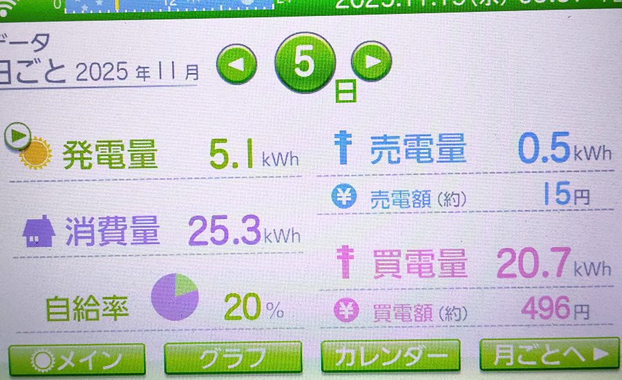 毎日の発電量2025年11月5日