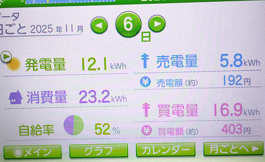 毎日の発電量2025年11月6日