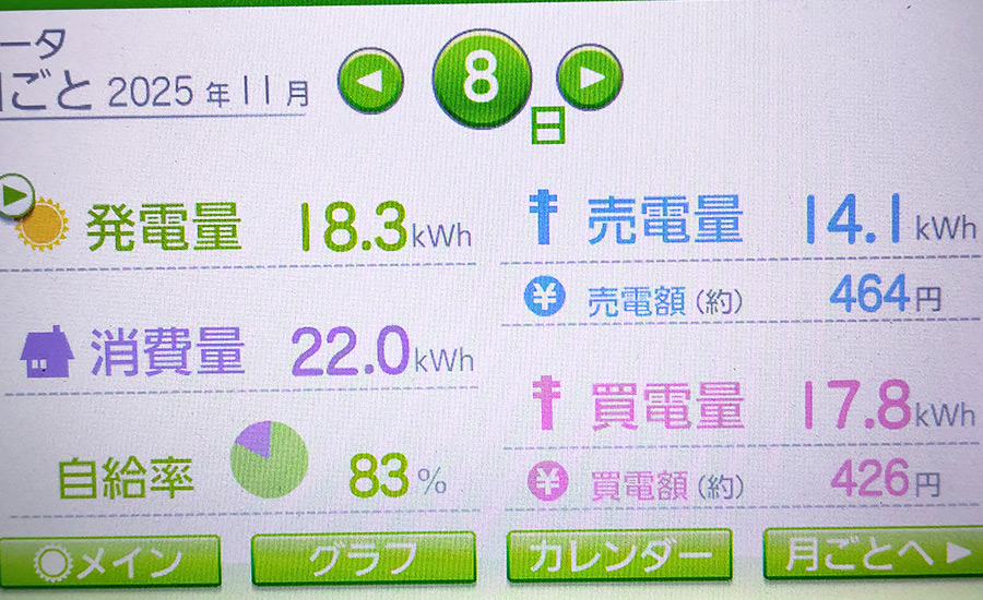 毎日の発電量2025年11月8日