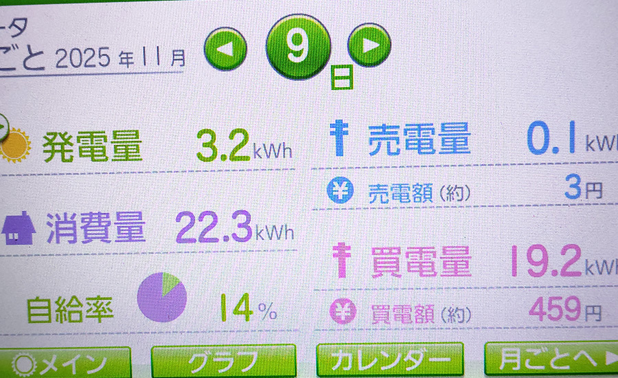 毎日の発電量2025年11月9日