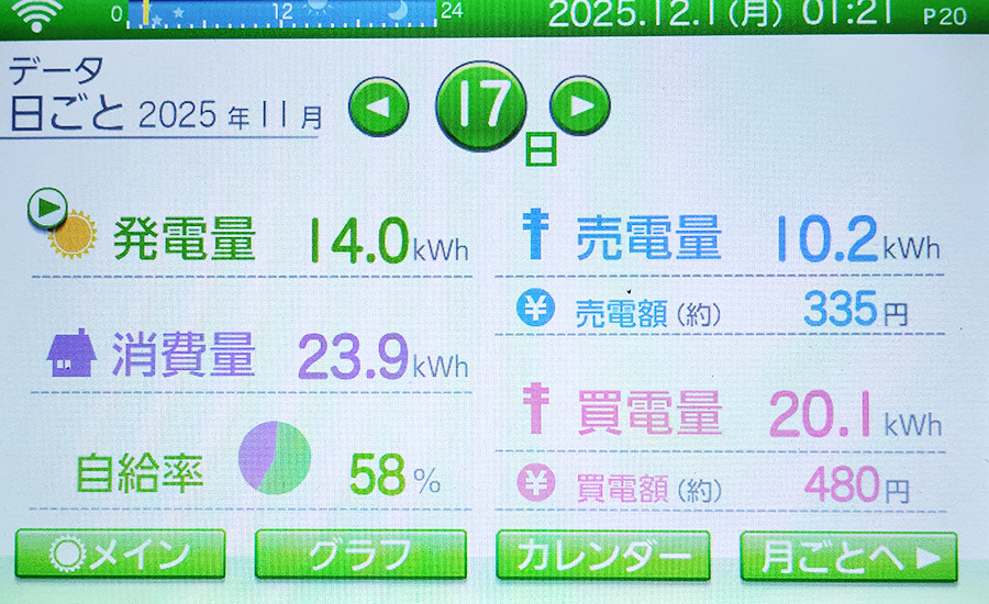 毎日の発電量2025年11月17日