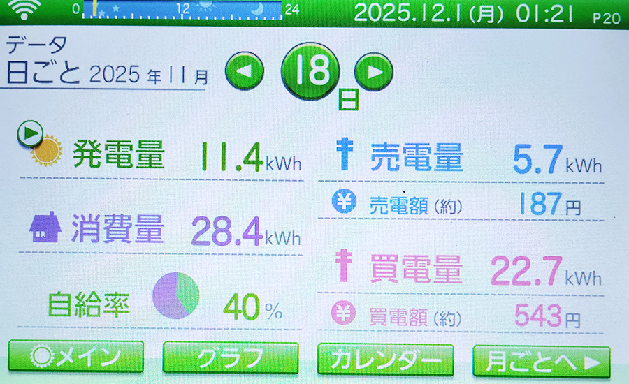 毎日の発電量2025年11月18日
